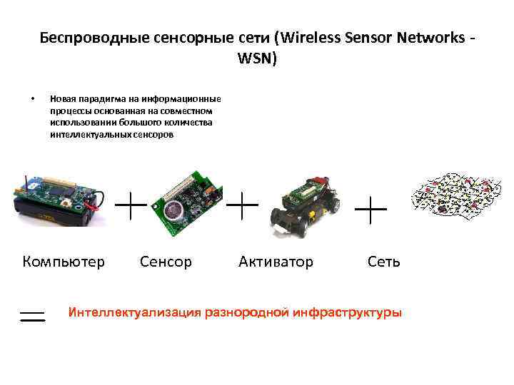 Беспроводные сенсорные сети (Wireless Sensor Networks. WSN) • Новая парадигма на информационные процессы основанная