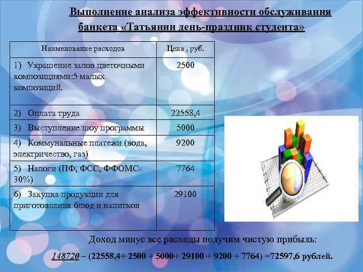 Выполнение анализа эффективности обслуживания банкета «Татьянин день-праздник студента» Наименование расходов 1) Украшение залов цветочными