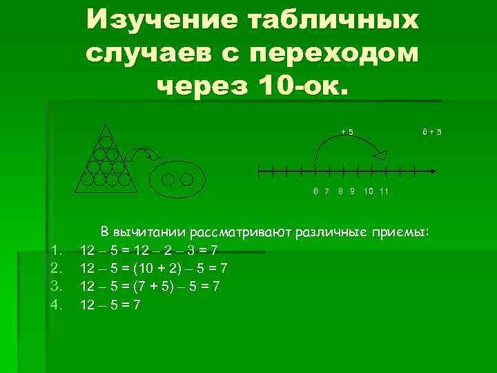 Изучение табличных случаев с переходом через 10 -ок. +5 6 7 1. 2. 3.
