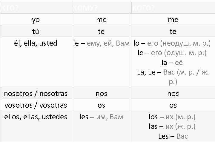 КТО? КОМУ? КОГО? yo me me tú te te él, ella, usted le –