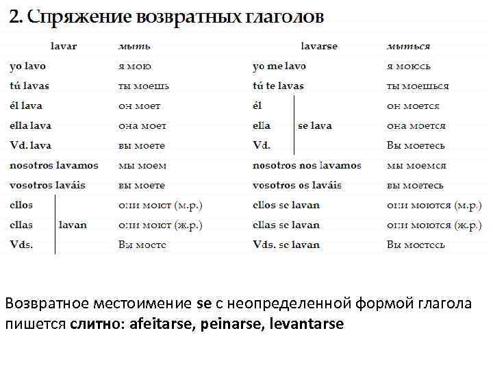 Возвратное местоимение se с неопределенной формой глагола пишется слитно: afeitarse, peinarse, levantarse 