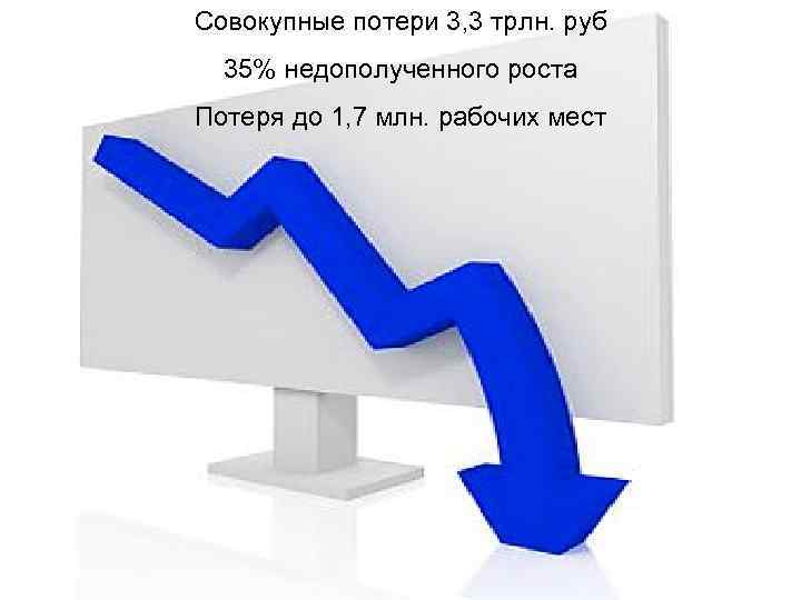 Импорт живых свиней Совокупные Было 45% потери 3, 3 трлн. руб Стало 5% 35%