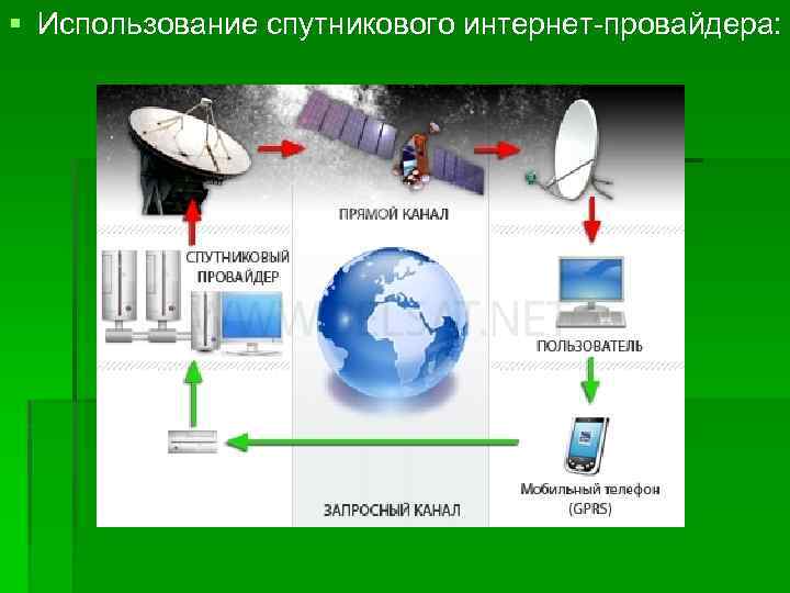 § Использование спутникового интернет-провайдера: 