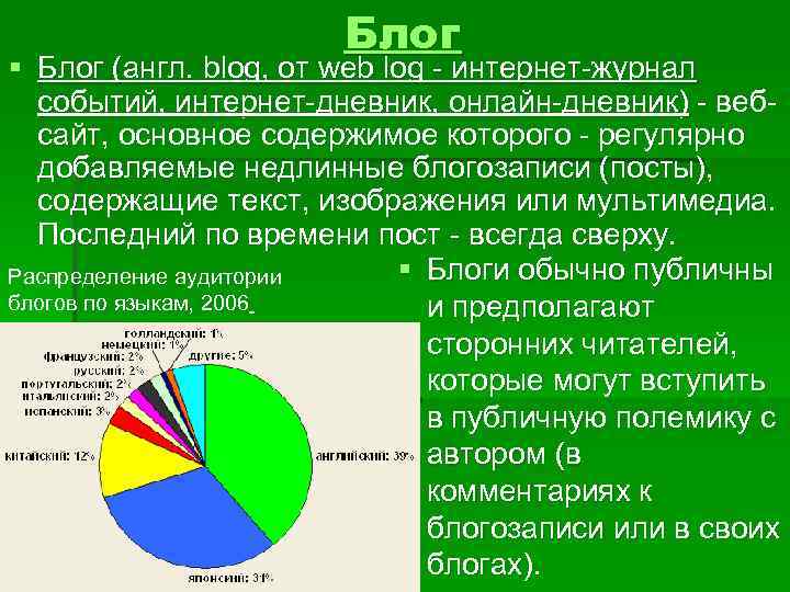 Блог § Блог (англ. blog, от web log - интернет-журнал событий, интернет-дневник, онлайн-дневник) -