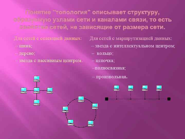 Понятие 