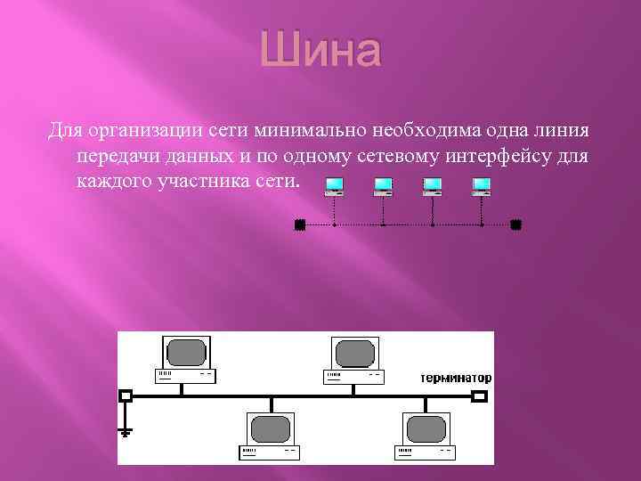 Шина Для организации сети минимально необходима одна линия передачи данных и по одному сетевому