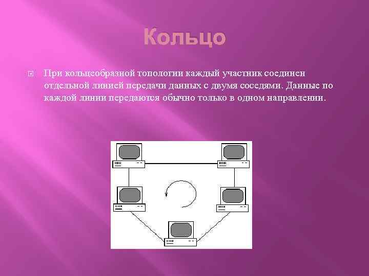 Кольцо При кольцеобразной топологии каждый участник соединен отдельной линией передачи данных с двумя соседями.