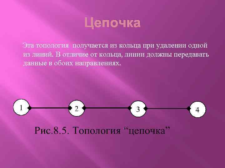 Цепочка Эта топология получается из кольца при удалении одной из линий. В отличие от