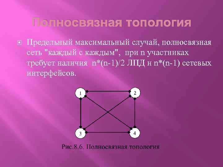 Полносвязная топология Предельный максимальный случай, полносвязная сеть 