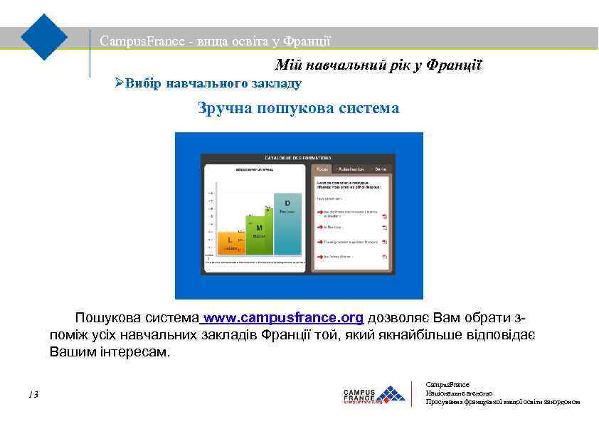 Campus. France - вища освіта у Франції Мій навчальний рік у Франції Вибір навчального