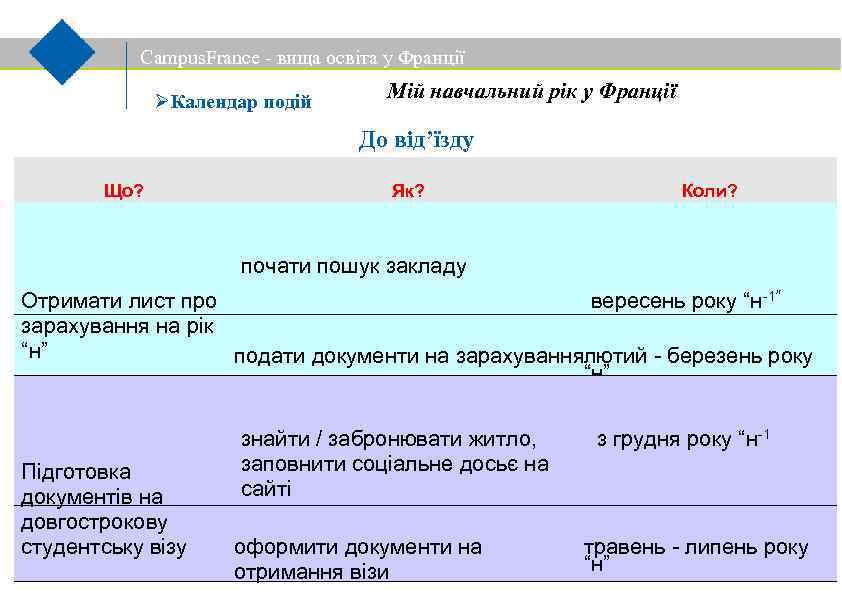 Campus. France - вища освіта у Франції Календар подій Мій навчальний рік у Франції