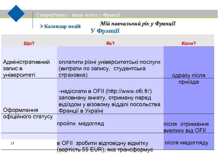 Campus. France - вища освіта у Франції Календар подій Мій навчальний рік у Франції