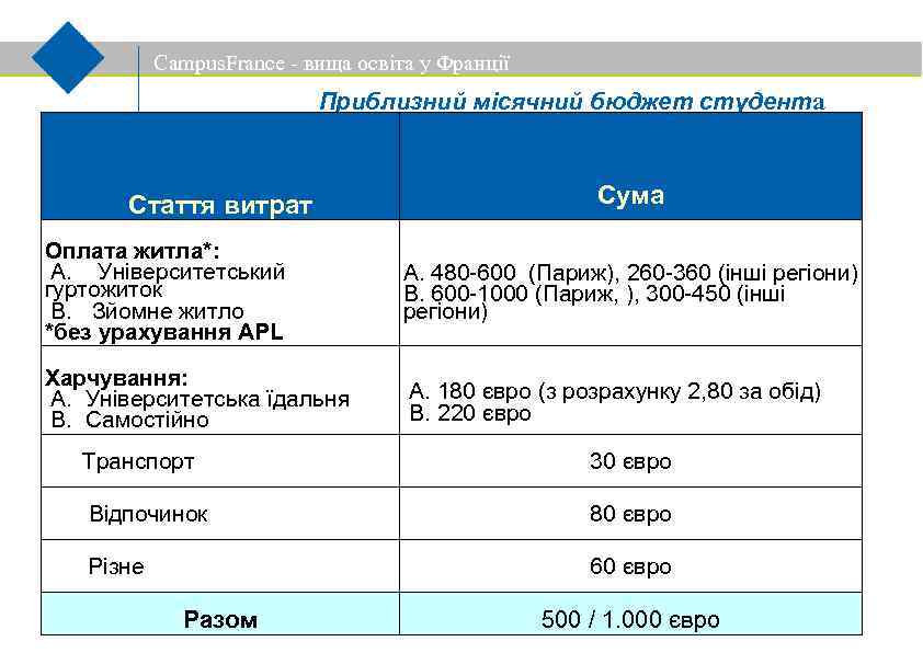 Бюджет студента проект