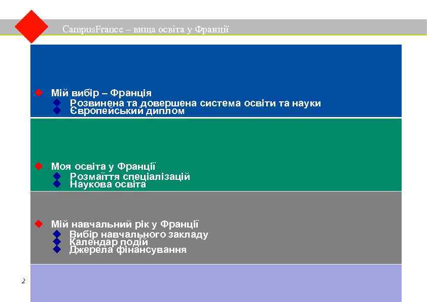 Campus. France – вища освіта у Франції Мій вибір – Франція Розвинена та довершена