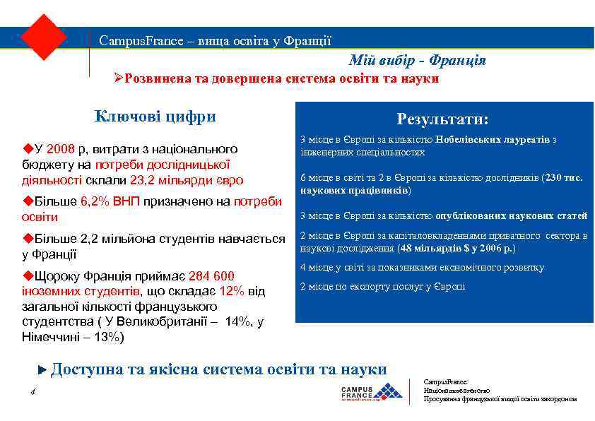 Campus. France – вища освіта у Франції Мій вибір - Франція Розвинена та довершена