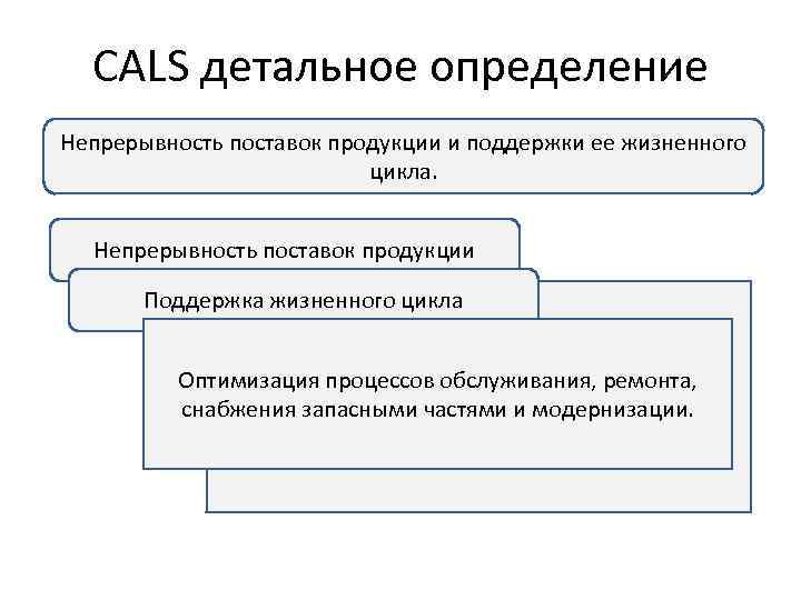 CALS детальное определение Непрерывность поставок продукции и поддержки ее жизненного цикла. Непрерывность поставок продукции