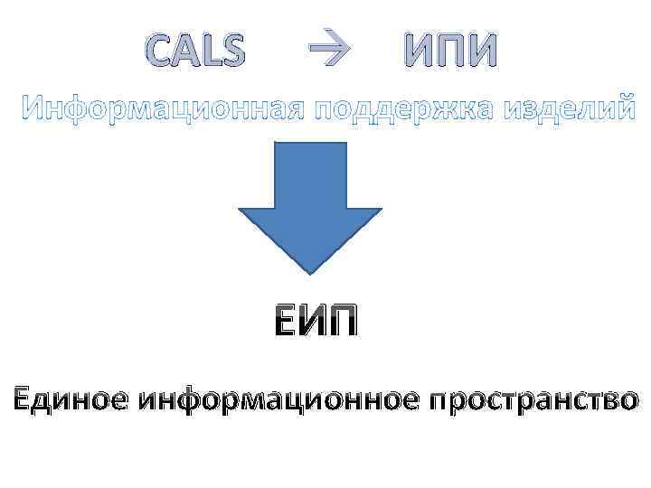 CALS ИПИ Информационная поддержка изделий ЕИП Единое информационное пространство 
