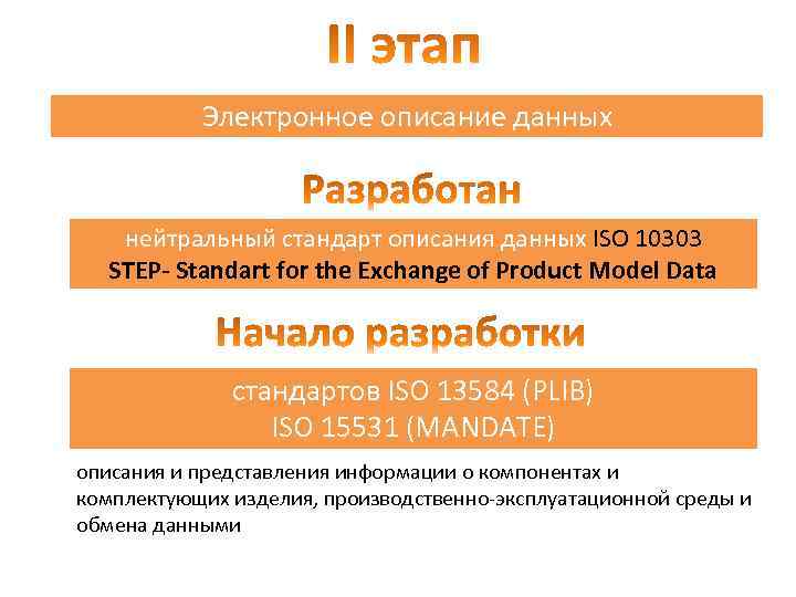 Электронное описание данных нейтральный стандарт описания данных ISO 10303 STEP- Standart for the Exchange