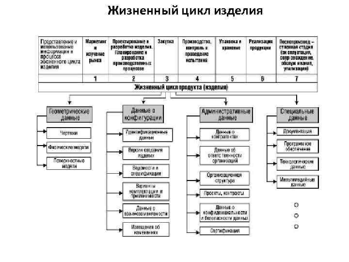 Жизненный цикл изделия 