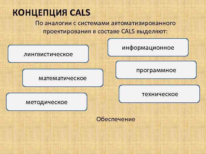 КОНЦЕПЦИЯ CALS По аналогии с системами автоматизированного проектирования в составе CALS выделяют: лингвистическое информационное