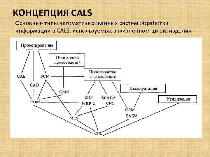 Cals технологии картинки