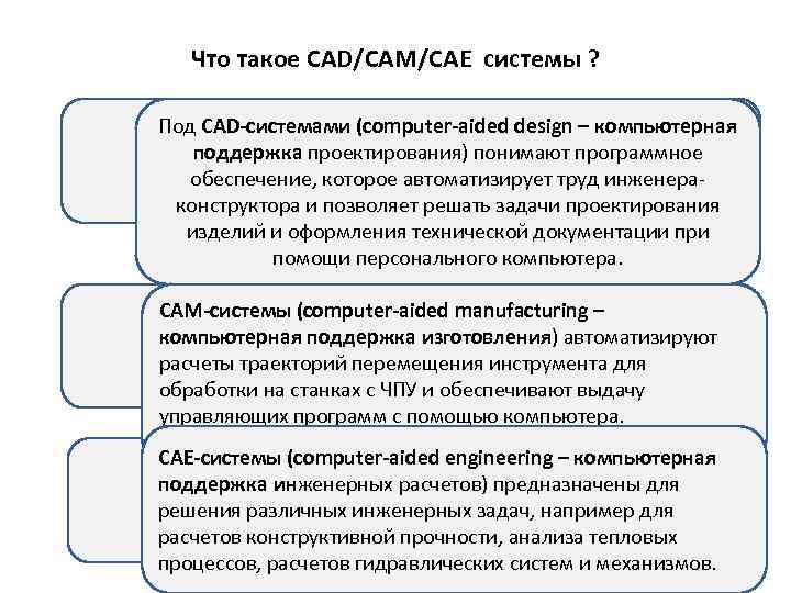 Что такое CAD/САМ/CAE системы ? Под CAD-системами (computer-aided design – компьютерная поддержка проектирования) понимают