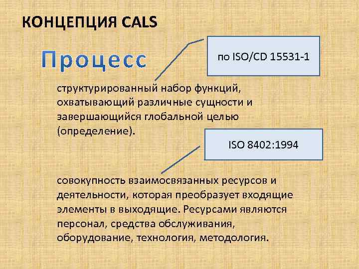 КОНЦЕПЦИЯ CALS по ISO/CD 15531 -1 структурированный набор функций, охватывающий различные сущности и завершающийся