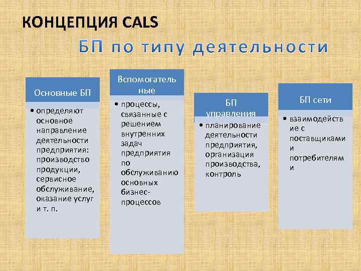 Cals технологии картинки