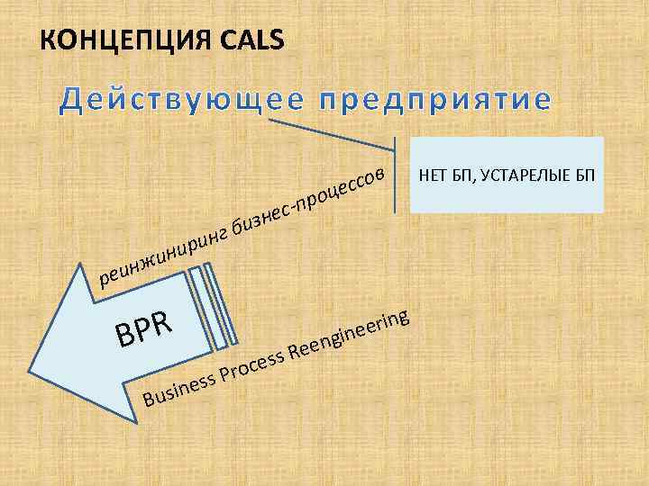 КОНЦЕПЦИЯ CALS реи BPR B НЕТ БП, УСТАРЕЛЫЕ БП ес-п зн и нг б