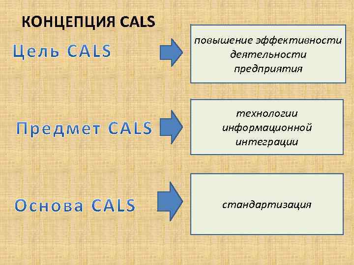 Cals технологии картинки