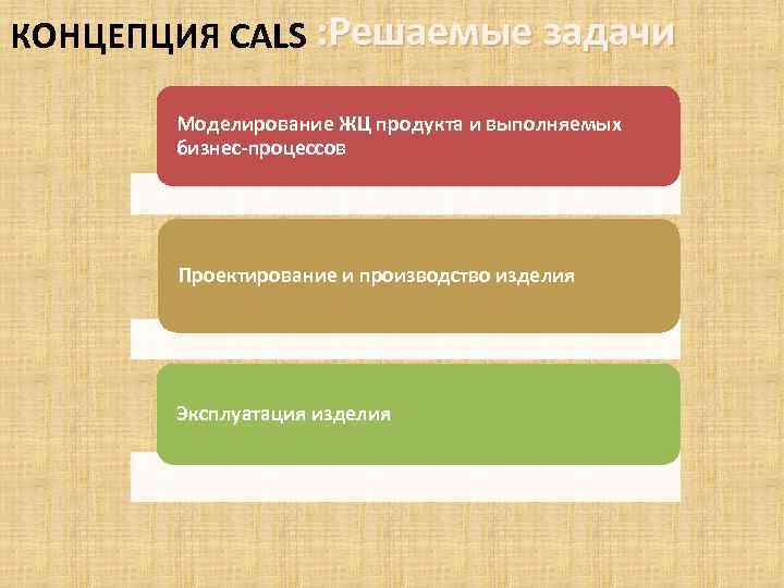 КОНЦЕПЦИЯ CALS : Решаемые задачи Моделирование ЖЦ продукта и выполняемых бизнес-процессов Проектирование и производство