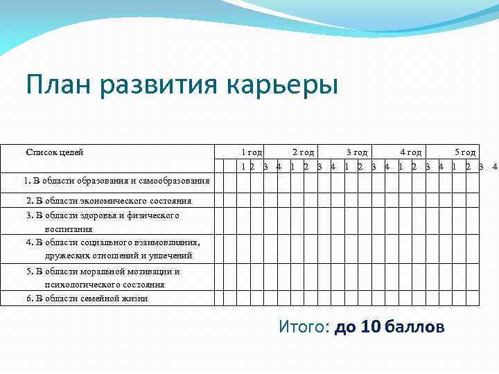 План развития карьеры Список целей 1 год 2 год 3 год 4 год 5