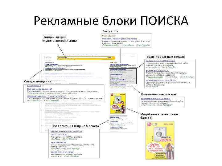 Рекламные блоки ПОИСКА 