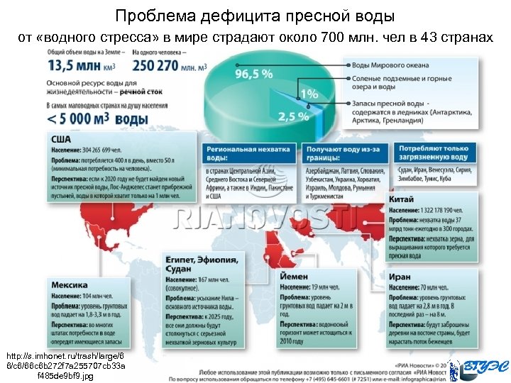 Проблема дефицита пресной воды от «водного стресса» в мире страдают около 700 млн. чел