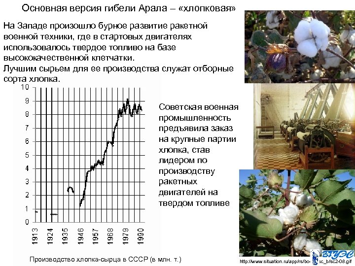 Основная версия гибели Арала – «хлопковая» На Западе произошло бурное развитие ракетной военной техники,