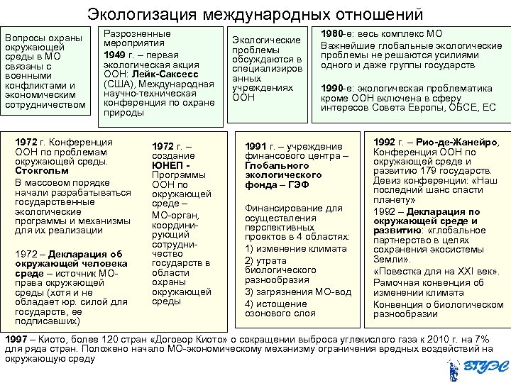 Многие международные соглашения принятые в рамках оон план