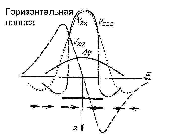 Горизонтальная полоса 