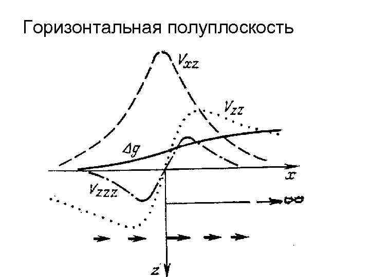 Горизонтальная полуплоскость 