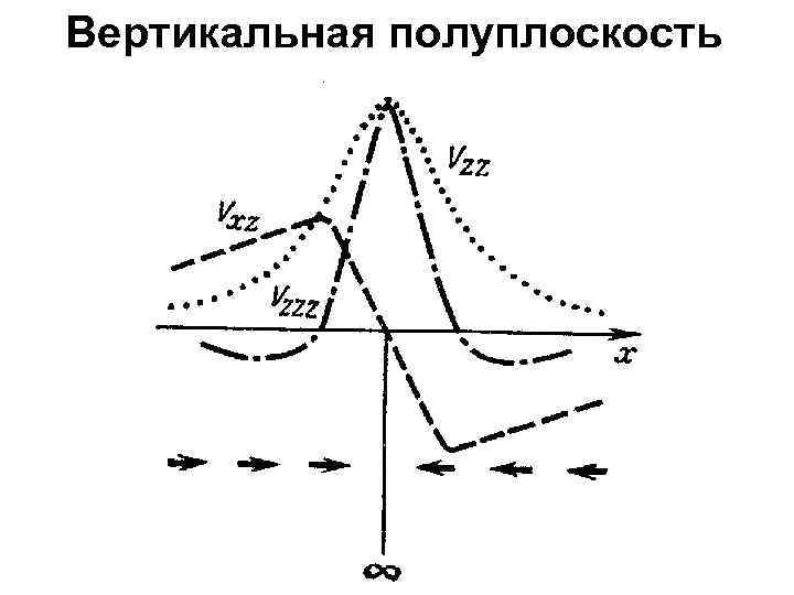 Вертикальная полуплоскость 