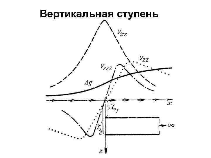 Вертикальная ступень 