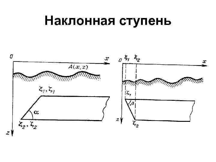 Наклонная ступень 