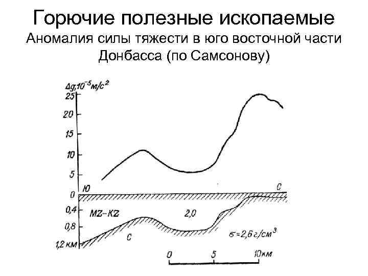 Карта аномалий силы тяжести