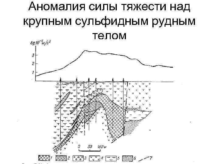 Карта аномалий силы тяжести