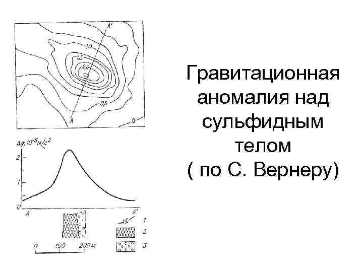 Гравитационная аномалия над сульфидным телом ( по С. Вернеру) 