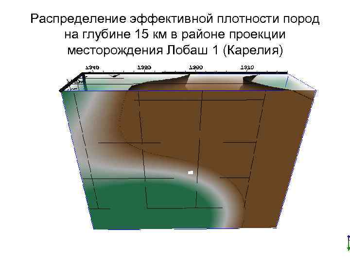 Распределение эффективной плотности пород на глубине 15 км в районе проекции месторождения Лобаш 1