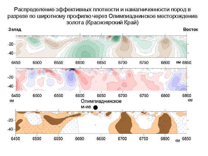 Распределение эффективных плотности и намагниченности пород в разрезе по широтному профилю через Олимпиаднинское месторождение