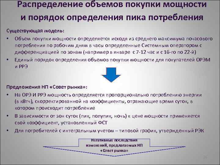 Распределение объемов покупки мощности и порядок определения пика потребления Существующая модель: • Объем покупки