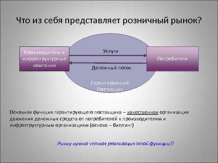 Основными производителями на рынке являются. Розничный рынок это. Общий рынок организация. Создание общего рынка. Розничный рынок пример.