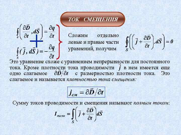 ТОК СМЕЩЕНИЯ Сложим отдельно левые и правые части уравнений, получим Это уравнение схоже с