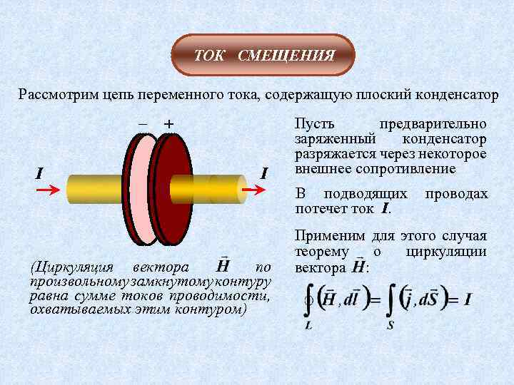 ТОК СМЕЩЕНИЯ Рассмотрим цепь переменного тока, содержащую плоский конденсатор – I + I Пусть